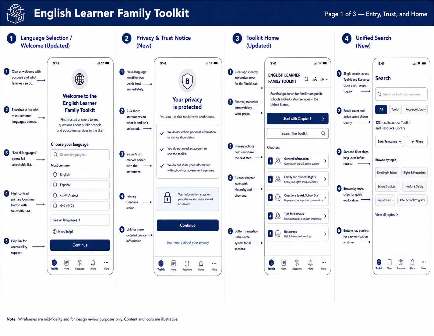 Family Toolkit wireframe 1