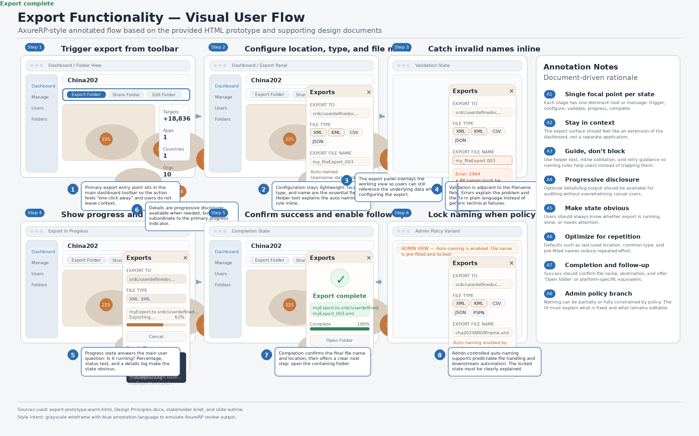 User Flow Diagram — Export Journey from Dashboard to Delivery