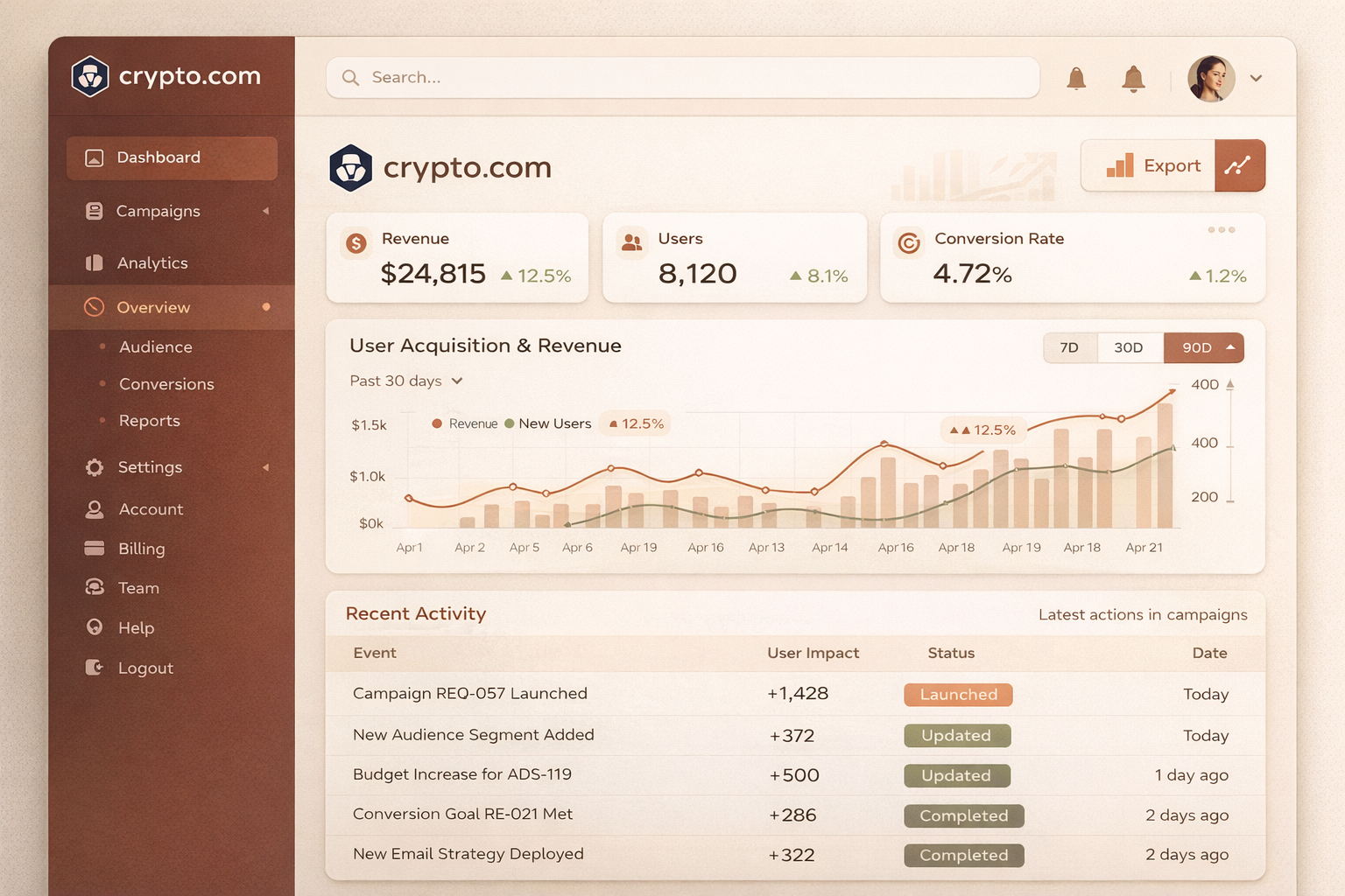 Final Product Integration — Export Module in Dashboard Context